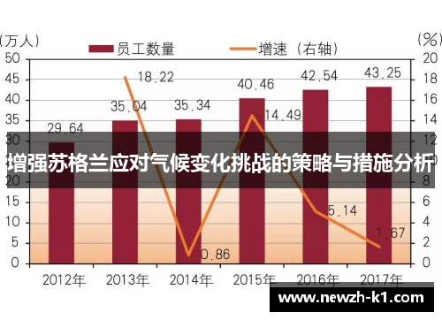 增强苏格兰应对气候变化挑战的策略与措施分析