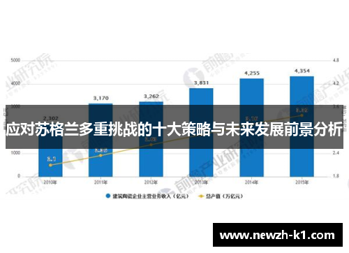 应对苏格兰多重挑战的十大策略与未来发展前景分析