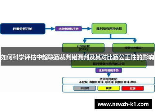 如何科学评估中超联赛裁判错漏判及其对比赛公正性的影响
