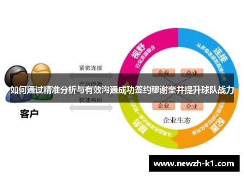 如何通过精准分析与有效沟通成功签约穆谢奎并提升球队战力 如何通过精准分析与有效沟通成功签约穆谢奎并提升球队战力