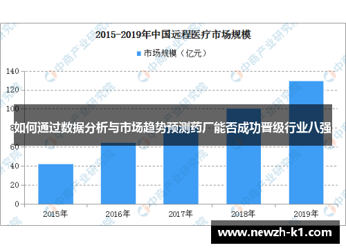 如何通过数据分析与市场趋势预测药厂能否成功晋级行业八强 如何通过数据分析与市场趋势预测药厂能否成功晋级行业八强