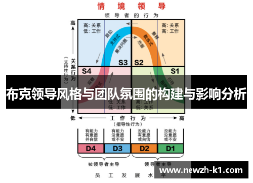 布克领导风格与团队氛围的构建与影响分析 布克领导风格与团队氛围的构建与影响分析