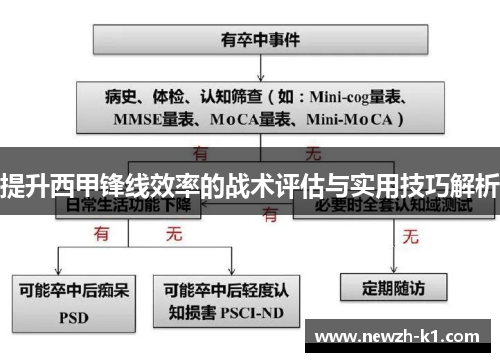 提升西甲锋线效率的战术评估与实用技巧解析