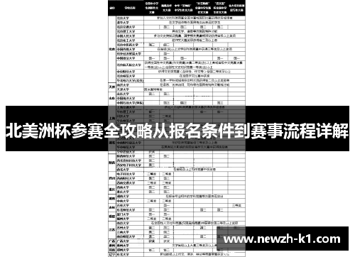 北美洲杯参赛全攻略从报名条件到赛事流程详解