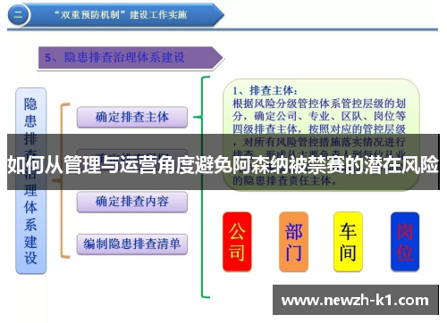 如何从管理与运营角度避免阿森纳被禁赛的潜在风险 如何从管理与运营角度避免阿森纳被禁赛的潜在风险