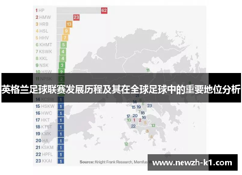 英格兰足球联赛发展历程及其在全球足球中的重要地位分析 英格兰足球联赛发展历程及其在全球足球中的重要地位分析