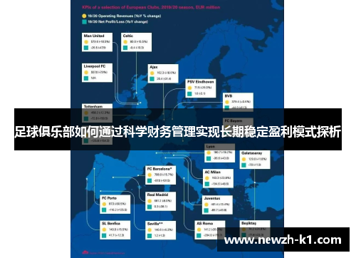 足球俱乐部如何通过科学财务管理实现长期稳定盈利模式探析