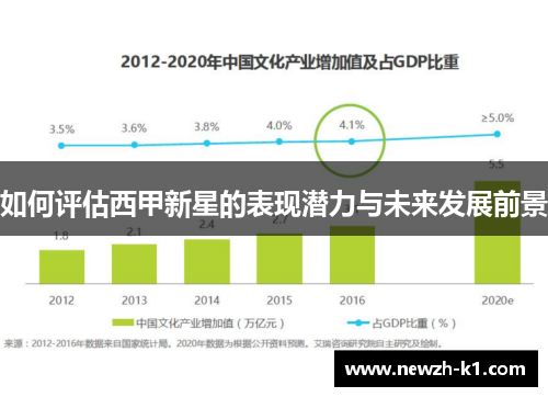 如何评估西甲新星的表现潜力与未来发展前景