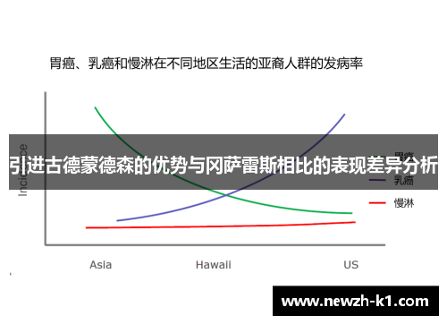 引进古德蒙德森的优势与冈萨雷斯相比的表现差异分析