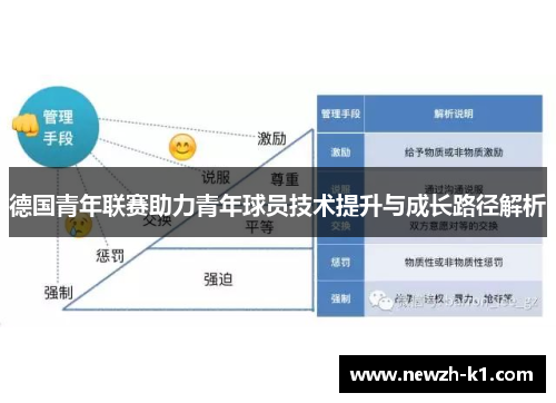 德国青年联赛助力青年球员技术提升与成长路径解析 德国青年联赛助力青年球员技术提升与成长路径解析