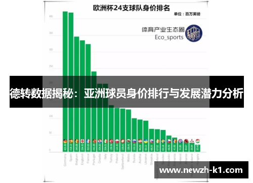 德转数据揭秘:亚洲球员身价排行与发展潜力分析 德转数据揭秘:亚洲球员身价排行与发展潜力分析