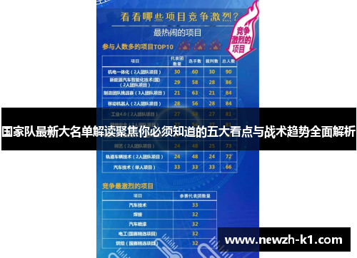 国家队最新大名单解读聚焦你必须知道的五大看点与战术趋势全面解析 国家队最新大名单解读聚焦你必须知道的五大看点与战术趋势全面解析