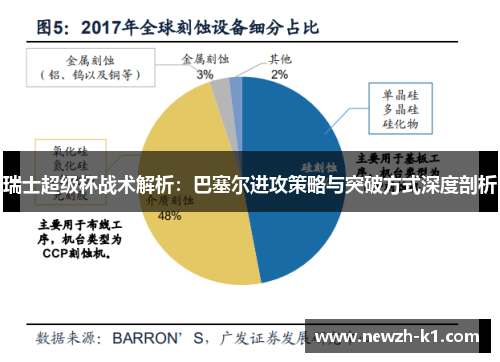 瑞士超级杯战术解析:巴塞尔进攻策略与突破方式深度剖析 瑞士超级杯战术解析:巴塞尔进攻策略与突破方式深度剖析