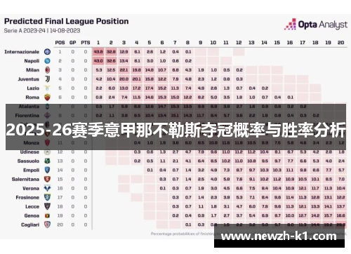 2025-26赛季意甲那不勒斯夺冠概率与胜率分析 2025-26赛季意甲那不勒斯夺冠概率与胜率分析
