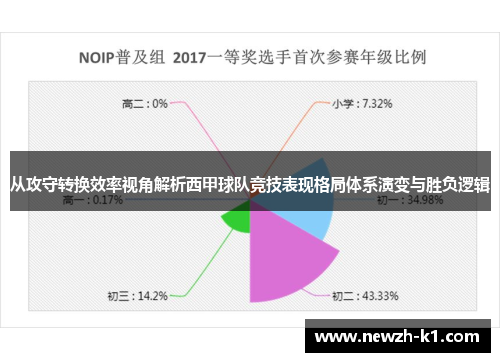从攻守转换效率视角解析西甲球队竞技表现格局体系演变与胜负逻辑