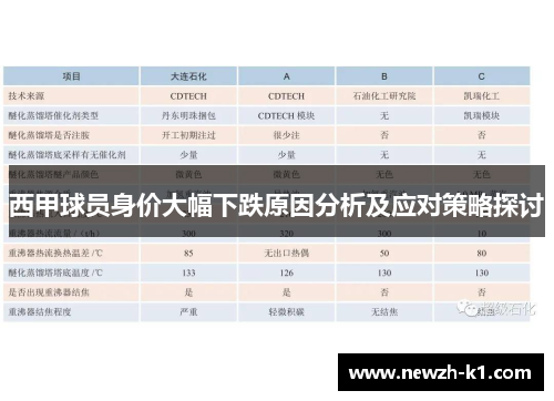 西甲球员身价大幅下跌原因分析及应对策略探讨